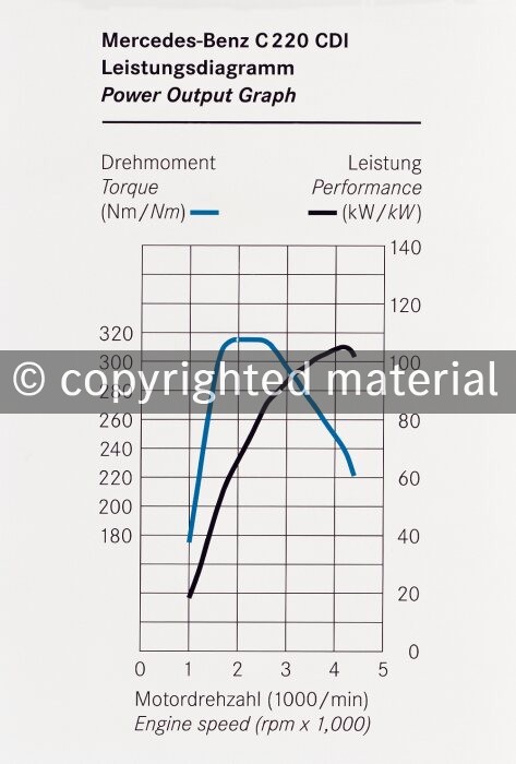 Leistungsdiagramm Mercedes-Benz Typ C 220 CDI - W 203