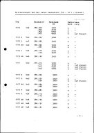 Presseinformationen 11. September 1975