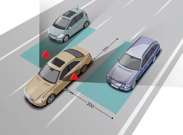 Blind Spot Assist: Blind Spot Assist, developed by Mercedes-Benz, uses radar technology to monitor the areas directly alongside and behind the car. It warns the driver when changing lanes would be too dangerous.