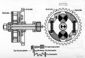 Schnittbild des Spritzverstellers beim Dieselmotor OM 636, 1954 - 1959