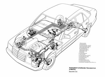Mercedes-Benz Limousine, W 124, 260 E, 300 D, 300 E, 4MATIC,
Automatisch schaltender Vierradantrieb (4MATIC), beschriftete Grafik.