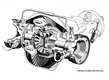 Hydraulische betätigtes Sperrdifferential