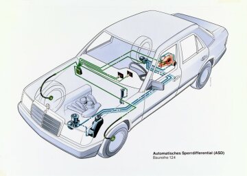 Mercedes-Benz Limousine der Baureihe 124
Schlupf-Regelung (ASR) und Schema des Anti-Blockier-Systems (ABS)