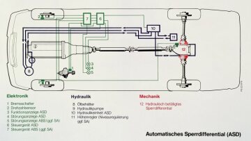 Mercedes-Benz Baureihe 124
Automatisches Sperrdifferential, ASD Schematik