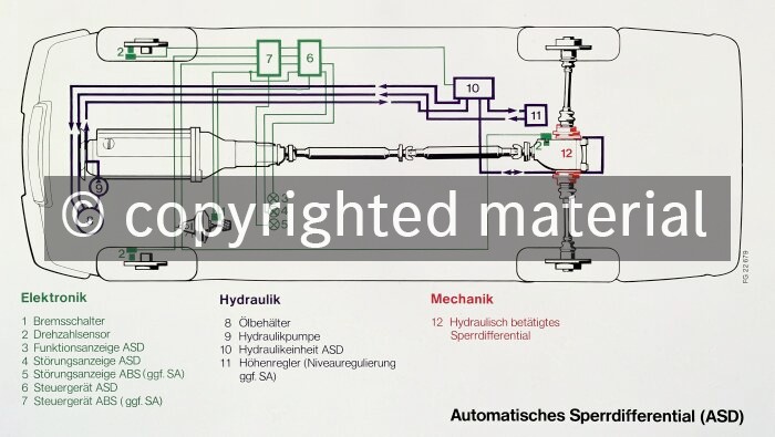 86F2 ASD Schematik