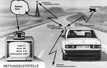 Modernste Technologien der Telekommunikation nutzt das Notfunksystem ARTHUR. Über ein kompaktes Sende- und Empfangsgerät, eingebaut im Autoradio oder Autotelefon, ermöglicht bei Unfällen oder Nebel die direkte, zeitsparende Information von Fahrzeug zu Fahrzeug innerhalb 1 Secunde und im Umkreis von mindestens 3 km. In das Informationsnetz per Satellit werden auch Rettungsdienste einbezogen.