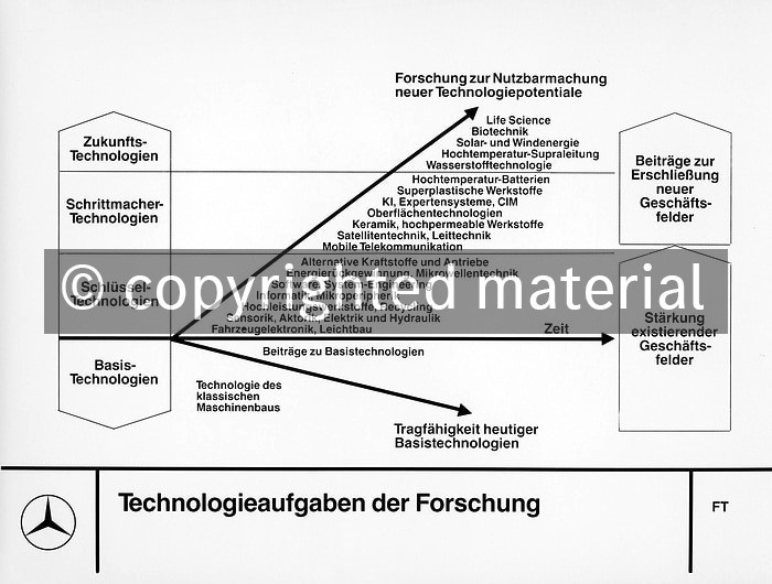 00189023 Technologieaufgaben der Forschung - Aussagen Prometheus