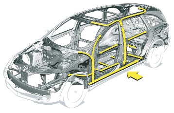 Suspension, body and safety: The graphic shows the distribution of forces in a side impact.