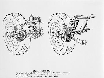 Mercedes-Benz 300 SL, 
Schematic drawing of front suspension (left), rear suspension (right) with disc brakes,
1954 - 1963