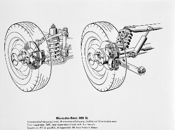 Mercedes-Benz 300 SL, 
Schemazeichnung der Vorderradaufhängung (links), Hinterachsaufhängung (rechts) mit Scheibenbremsen,
1954 - 1963