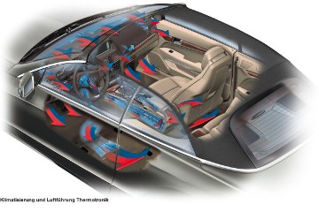 Mercedes-Benz E-Class Cabriolet, model series 207, graphic of the complete vehicle with the air conditioning and air routing of the THERMOTRONIC 3-zone comfort automatic climate control system (special equipment).